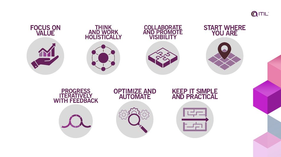 Wenn es darum geht, unsere Entscheidungsfindung und unser Verhalten in #ITIL4 zu lenken, verwenden wir die sieben Leitprinzipien. 

<a href="/SERVIEW/">SERVIEW</a> #SERVIEW_DSME #BestPractice