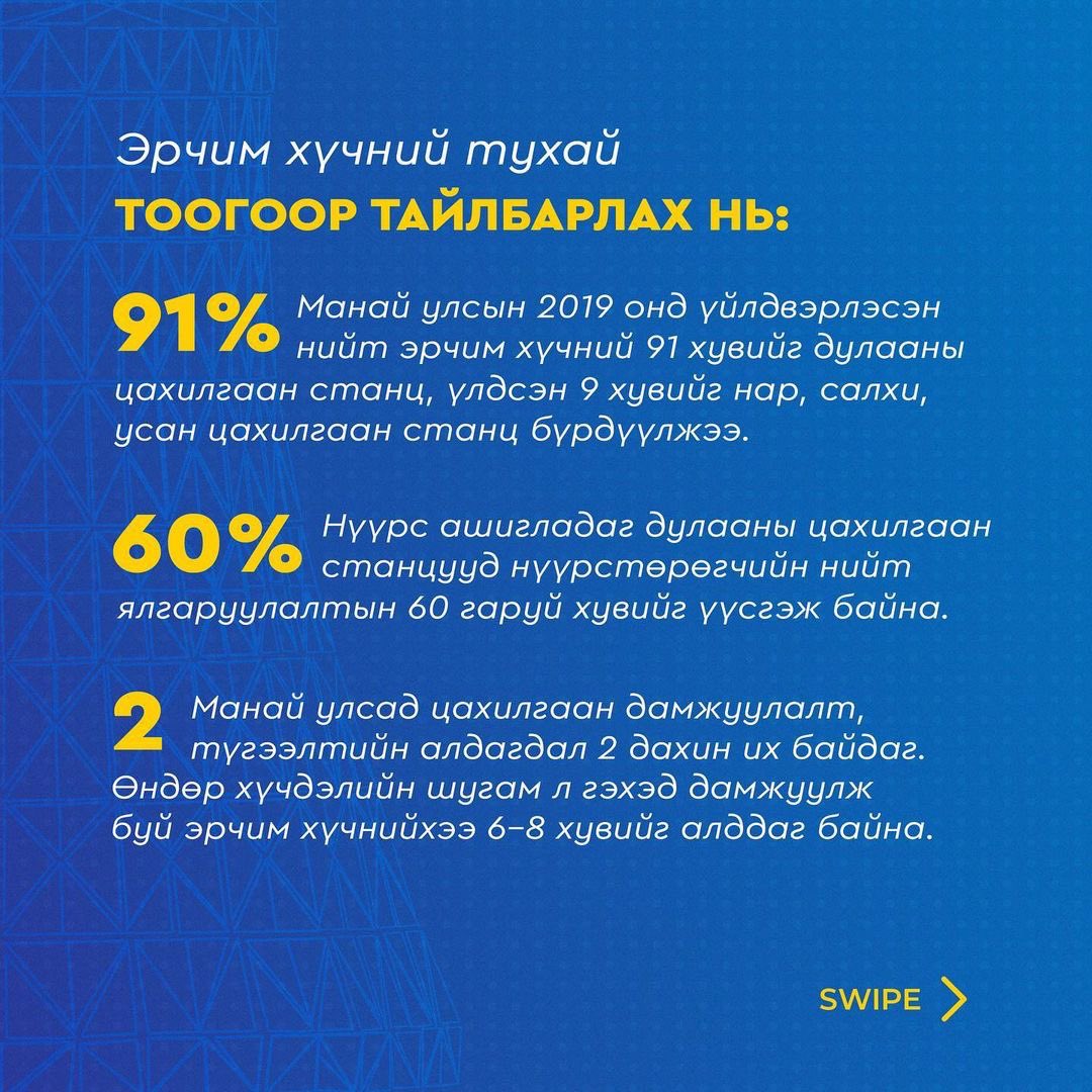 Бид хэдэн төгрөгөөр цахилгаан эрчим хүч худалдан авдаг вэ?
2030.mn