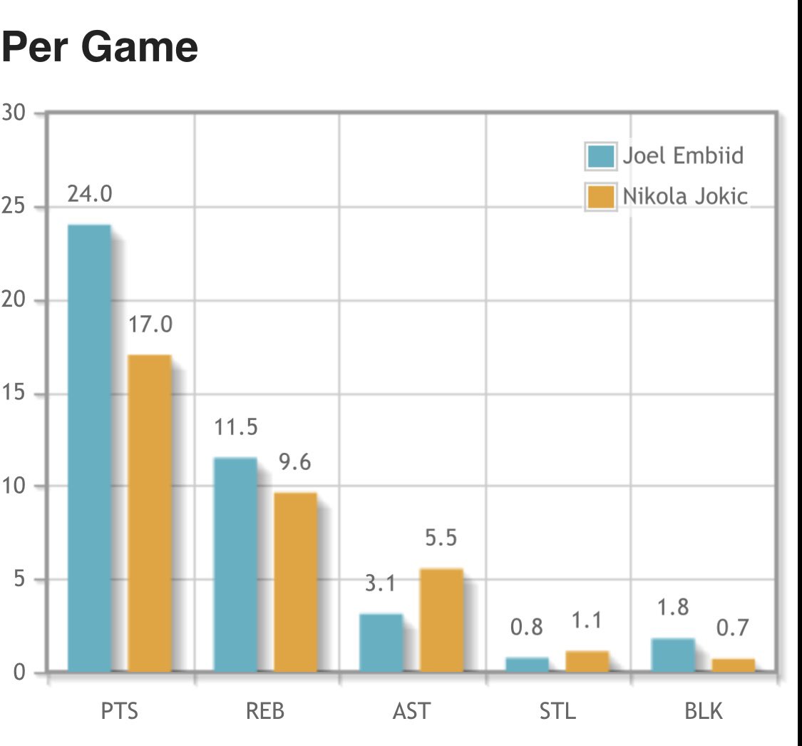 Philly Sixers Insider (Outsider) tweet media