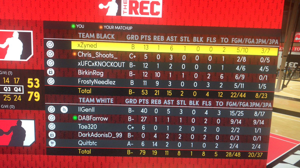 DABFarrow's tweet image. At the SG. Any I only let 1 person push point playin wit me.! I put pg pics up too!