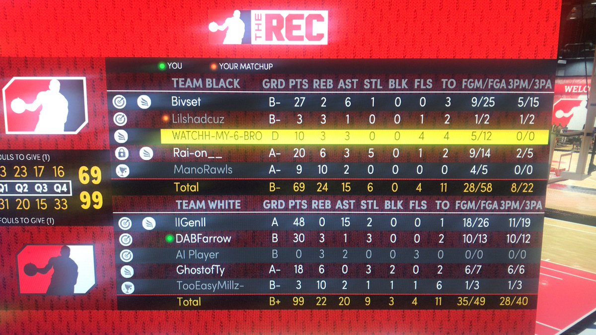 DABFarrow's tweet image. At the SG. Any I only let 1 person push point playin wit me.! I put pg pics up too!