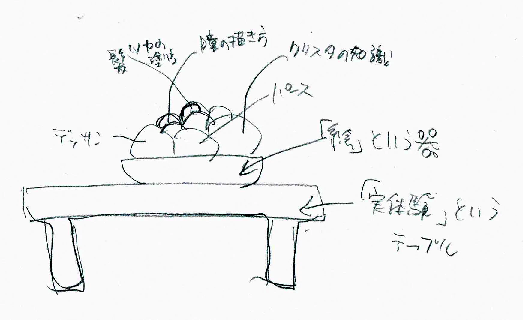 テーブルも追加したい。
テーブルを大きくしないと大きな器が載せられない。
自分は器だけでなくテーブル全体見てるからコラボ企画持ちかけてこういう大きな絵を作れたと思う（無論自分「が」作ったわけではないが）
テーブルに意識行き過ぎると絵描きというより絵のプロデューサーっぽくなるけど…  