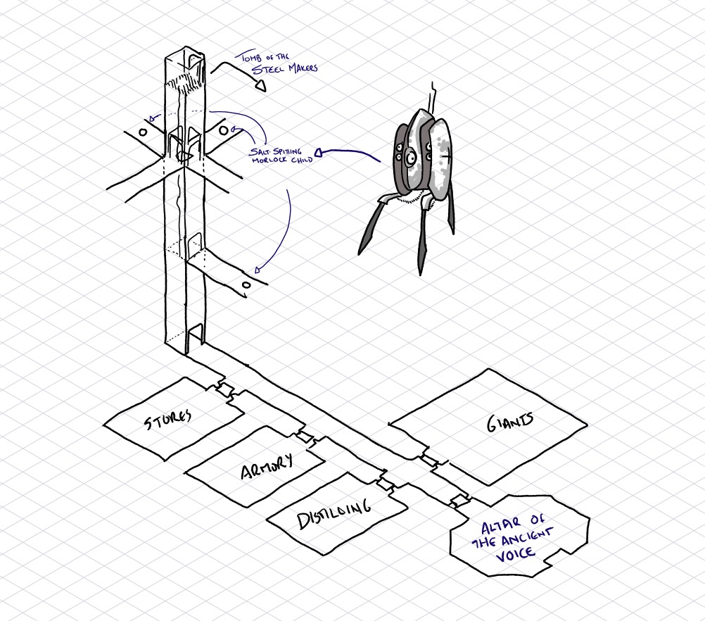 Somewhere beneath the cave of the Steel Makers is the base where an AI still tries to keep things working on the Ring. Her name is "mother".