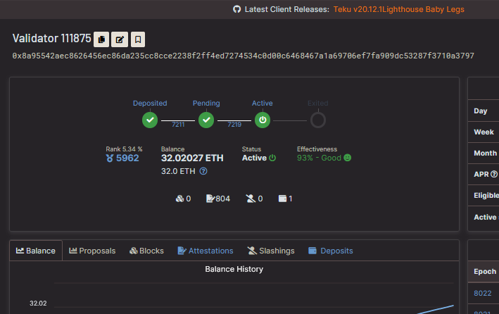 crustycloud's tweet photo. My address: 0x72aeD673b8e1cD74F68bC5A6BA39CcD61264aF1c
Deposit pub key: 0x8a95542aec8626456ec86da235cc8cce2238f2ff4ed7274534c0d00c6468467a1a69706ef7fa909dc53287f3710a3797 https://t.co/VvWJZ1xysB