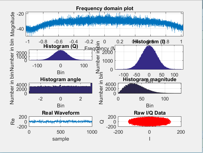 Radiojitter's tweet photo. IRNSS position solution using RTL SDR and modified Soft GNSS (by Darius Plausinaitis and Dennis M. Akos) Matlab Package #IRNSS #navic   #MATLAB https://t.co/J20NpE3hAF