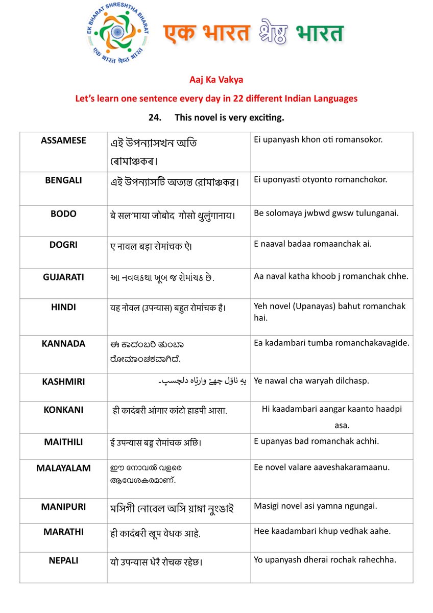  #ekbharatshreshthabharat Let's learn one sentence every day in 22 different Indian Languages.Today's sentence..."This novel is very exciting" #एकभारतश्रेष्ठभारत  #Himveers