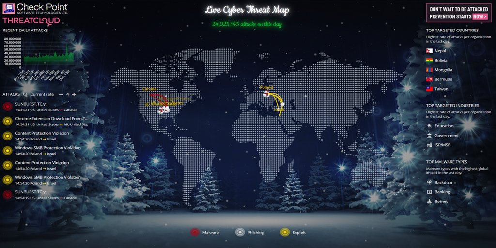 CheckPointSW's tweet photo. .@_CPResearch_ #ThreatCloud has you covered when it comes to tracking threats, #ransomware attacks, and #malware. Don't let hackers Grinch with your organization's security and check out our live #ThreatMap: https://t.co/wZbbaLLgYz https://t.co/npwmdkomsV
