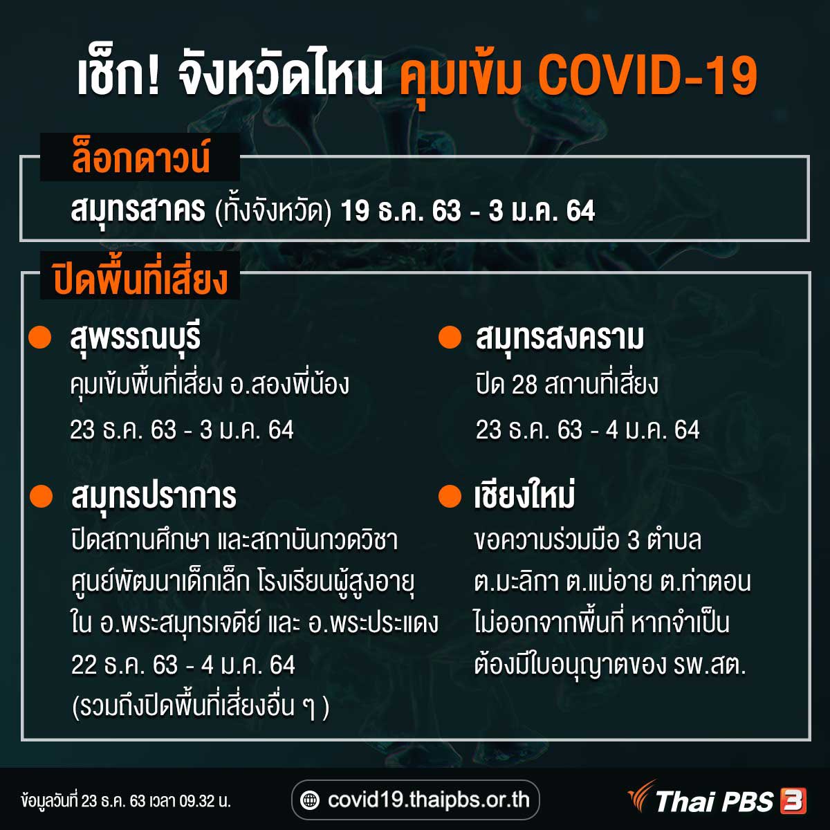 minminnay's tweet photo. สรุปแถลงคือให้คุมเข้มพื้นที่เสี่ยงสูงๆอย่าง สมุทรสาคร, สมุทรสงคราม, สมุทรปราการ, สุพรรณ ให้งดงานฉลิงปีใหม่หรือการรวมตัวคนจำนวนเยอะๆ ยังไม่ #ล็อกดาวน์ ทั้งประเทศ 

เอาเป็นว่าดูแลตัวเองกันดีๆนะออเจ้า https://t.co/ANtQiKXFay