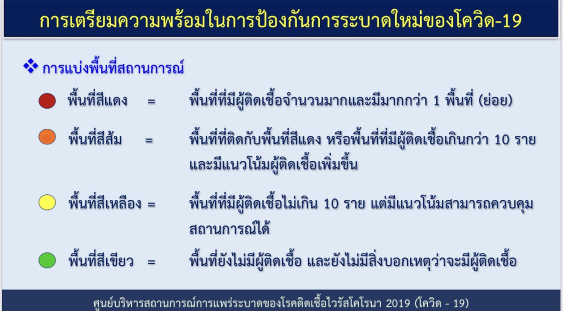 กรมควบคุมโรค tweet media