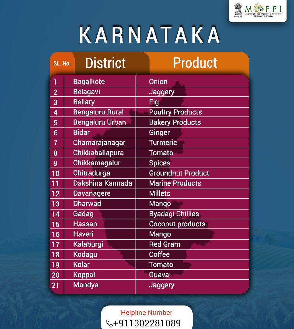 Food Processing Min Mofpi Goi Approved One District One Product Of 30 Districts For The State Of Karnataka Under Pmfmescheme Vocal4local tmanirbharbharat Odop T Co Sco0fuojty