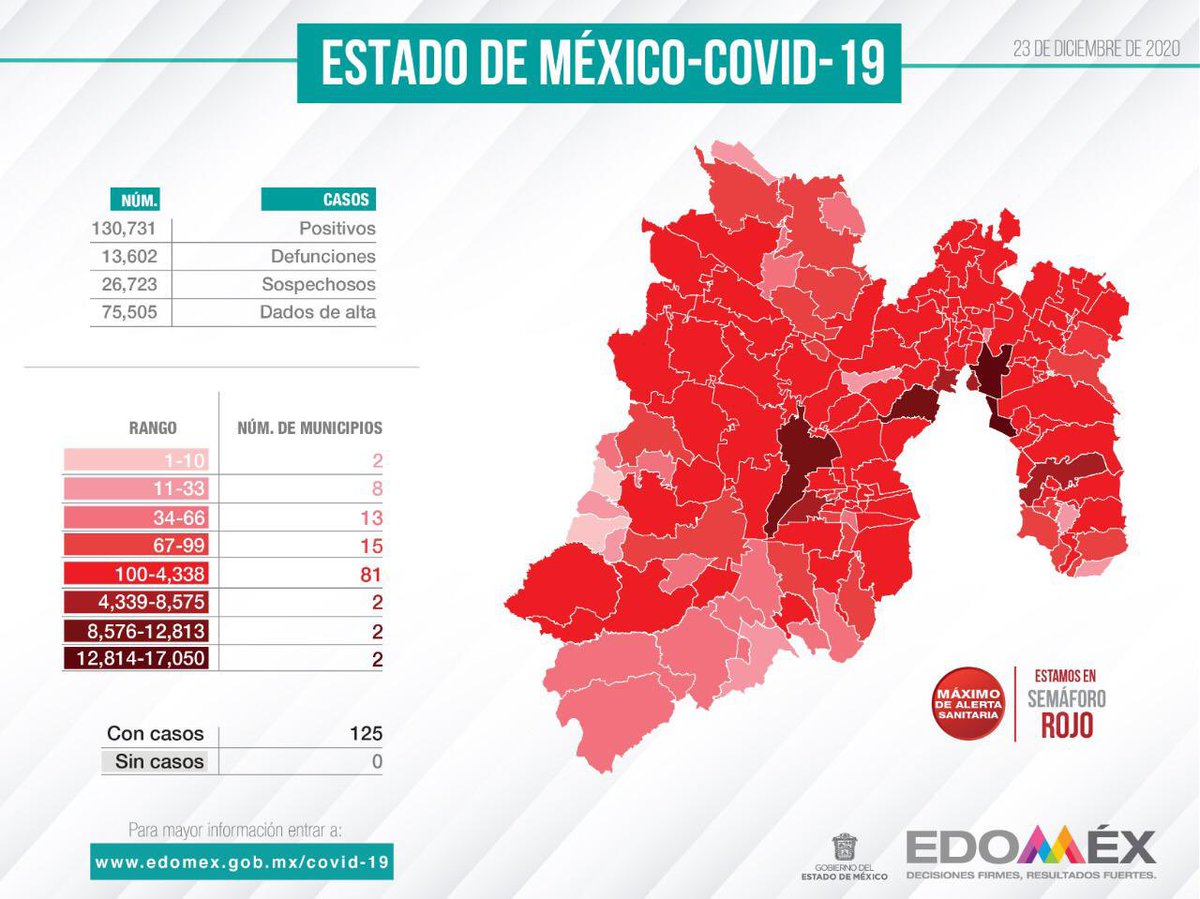 Alfredo Del Mazo tweet media