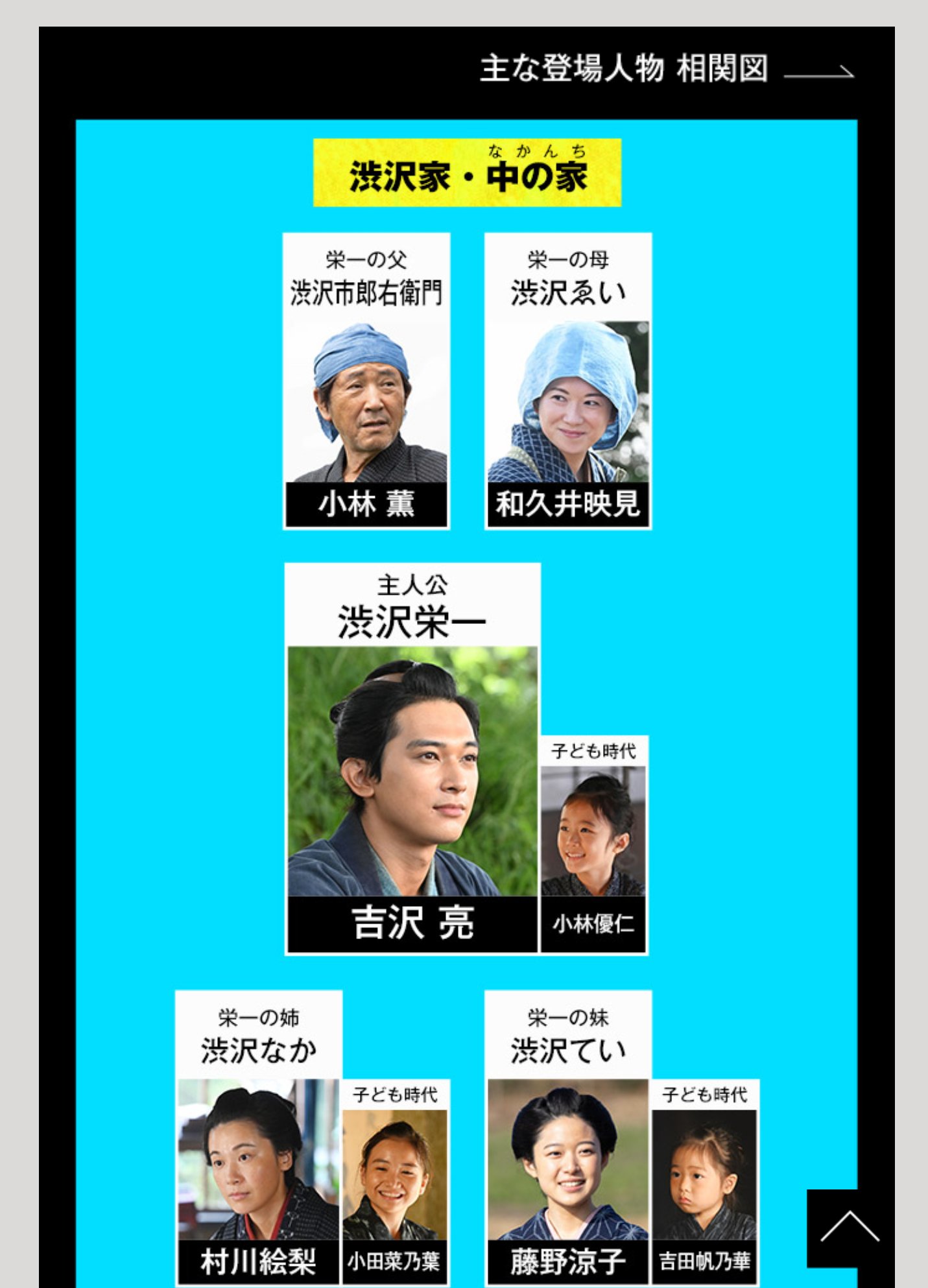 小林優仁 公式 俳優 ミュージシャン 朝ドラ主役 大河ドラマ主役 真犯人フラグあっちゃんetc 青天を衝け 主人公幼少期 渋沢栄一 役 吉沢亮 さん子ども時代 小林優仁 です 公式hp に 人物相関図 や 特報映像 がupされました 登場人物
