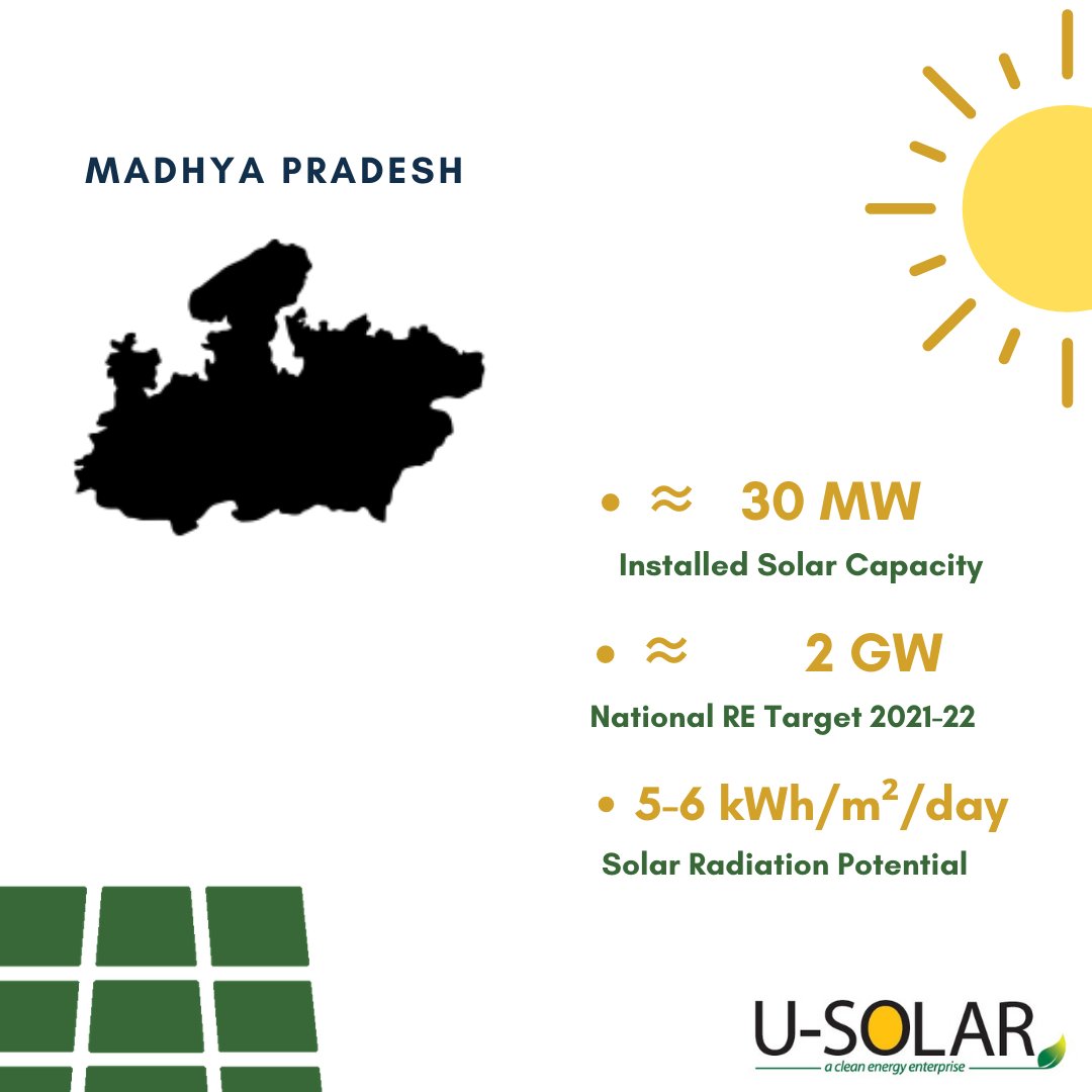 USolar_Energy's tweet image. #MadhyaPradesh has a rich natural resource base with enormous possibilities for renewable energy generation. 
#SolarReport #SolarPolicy #SolarPower #Policy