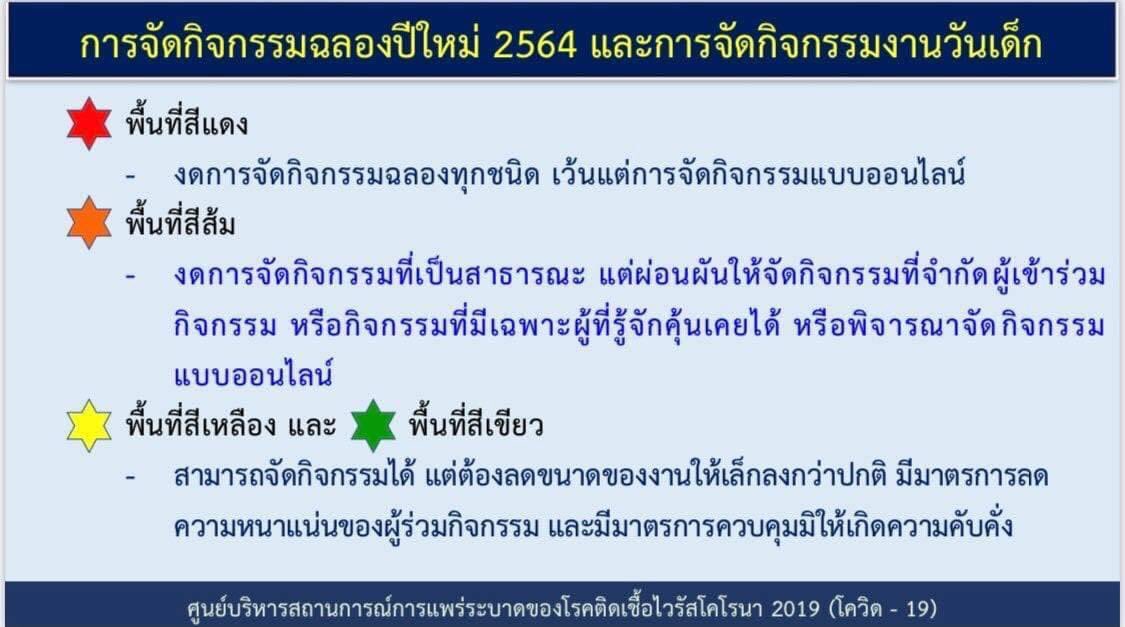 Tam_Watchara's tweet photo. ศบค. #ยังไม่ล็อกดาวน์ประเทศ แบ่งโซนนิ่ง "แดง-ส้ม-เหลือง-เขียว" รายจังหวัด คุมเข้มมาตรการป้องกันโควิด-19 https://t.co/qnNd2dtIbC