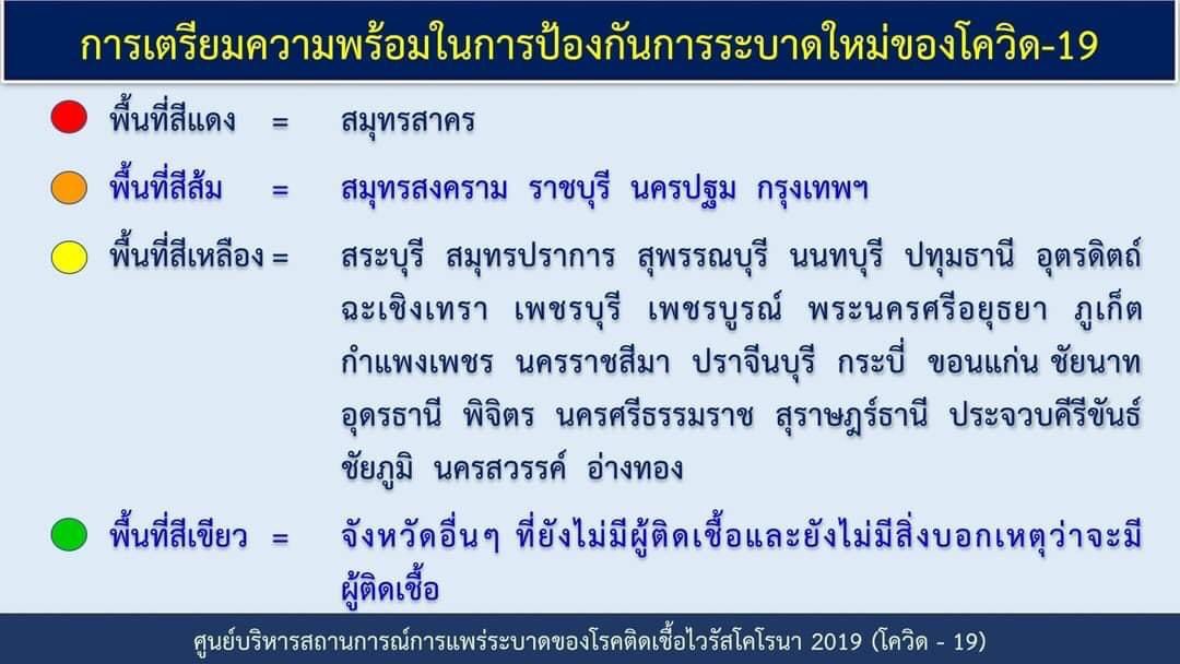 Tam_Watchara's tweet photo. ศบค. #ยังไม่ล็อกดาวน์ประเทศ แบ่งโซนนิ่ง "แดง-ส้ม-เหลือง-เขียว" รายจังหวัด คุมเข้มมาตรการป้องกันโควิด-19 https://t.co/qnNd2dtIbC
