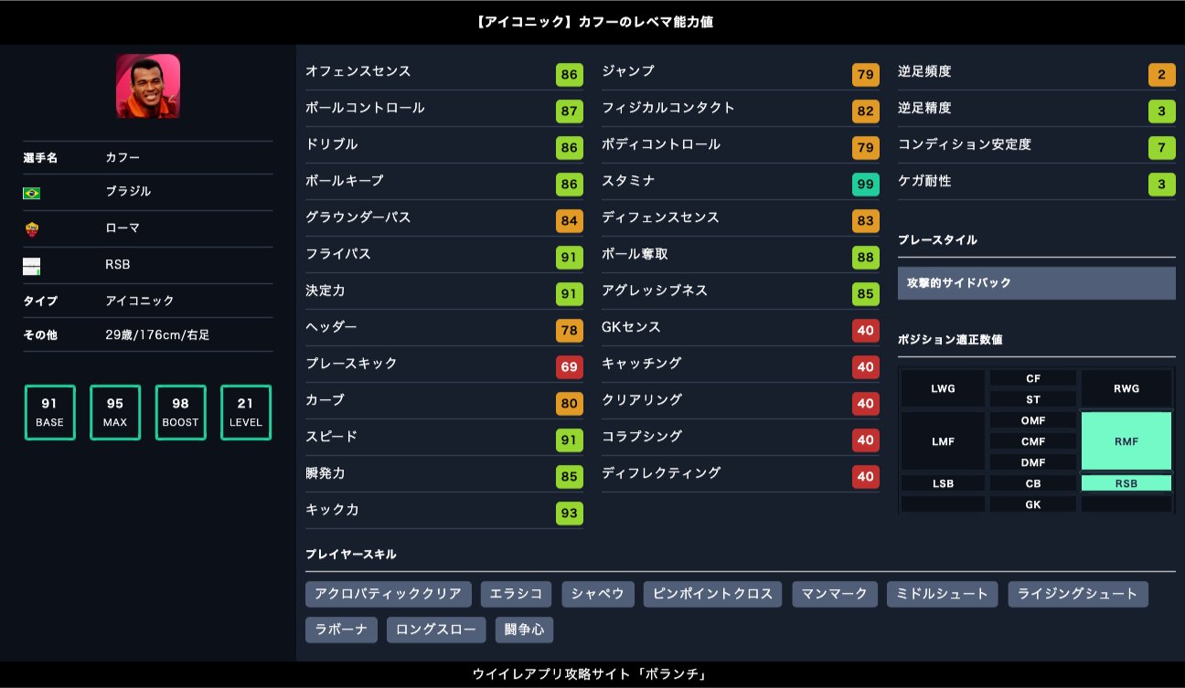 ボランチ ウイイレアプリ攻略サイト Imカフーのレベマ能力値 Imカフーが欲しい人は Rt Imカフーのレベマ能力値 レジェンドとの比較 同プレースタイルとの比較 Imカフー 31歳 のレベマ能力値と能力比較 T Co Wjlrq3tclg ウイイレ