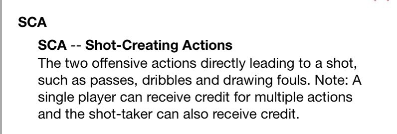 The stats bear this out:3 Key Passes (previous 20/21 PL best was 1) 7 Shot Creating Actions (previous 20/21 PL best was 3)6 Attempted Dribbles (previous 20/21 PL best was 2)3 Successful Dribbles (previous 20/21 PL best was 2) 3/