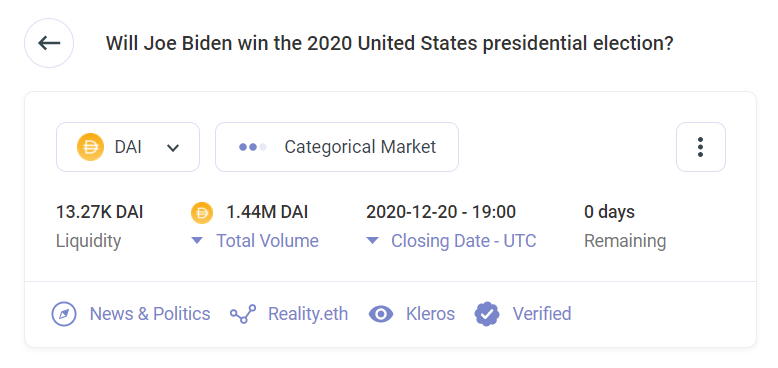 (2/X) The  @Omen_eth market question was "Will Joe Biden win the 2020 United States presidential election?" with a Dec. 20th 2020 closing date.1.44M  $DAI and 1630  $ETH of total volume were exchanged in this market. https://omen.eth.link/#/0x95b2271039b020aba31b933039e042b60b063800