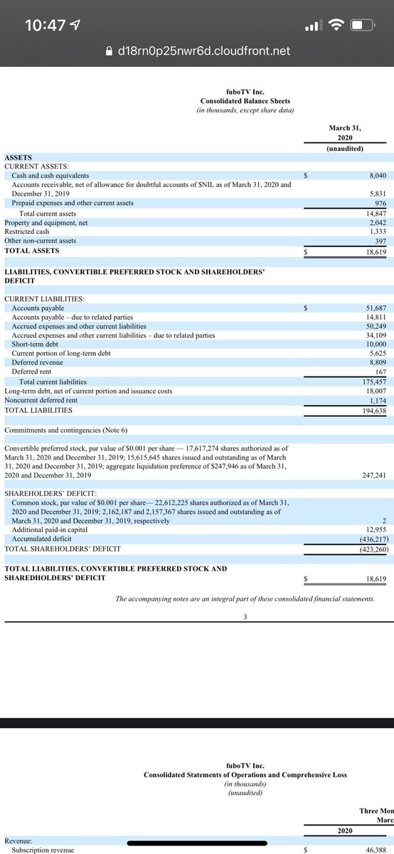 4)  $fubo balance sheet is a mess. Prior to facebank acquiring them in april the company had $18.5M in total assets with 8M cash & 195M in liabilities with a shareholder DEFICIT of 425M... in fact with their losses from operations if they didnt raise funds theyd have gone under