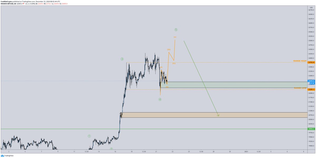 CrediBULL Crypto tweet media