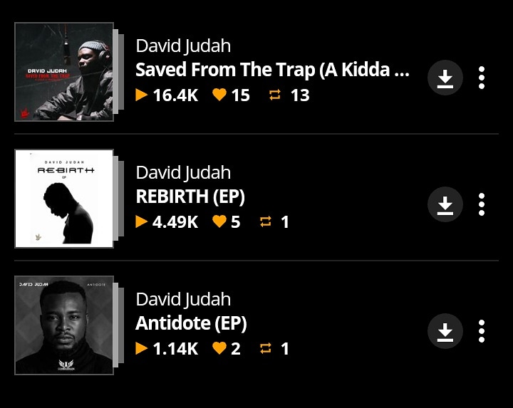 ask4davidjudah's tweet photo. 16k Streams &amp; counting on @audiomack alone. Thanks to everyone streaming. God Bless You! 

#LegendaryDavidJudah 
#SavedFromTheTrap https://t.co/aMj2eOUpPr
