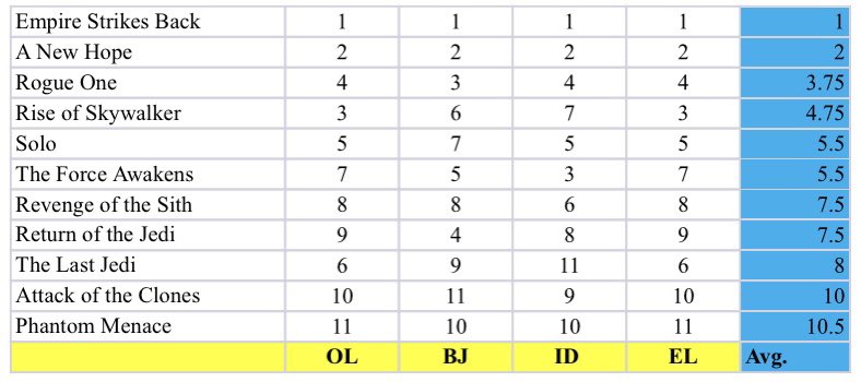 estrellamlucero's tweet photo. What family dinner devolved into... @binge_mode @ihdeutsch @BowTieEsq @bjinsidescoop🌟 https://t.co/cfZjoqiftN
