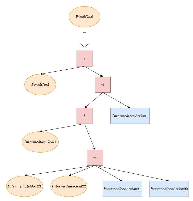 DrMattCrowson's tweet image. RT Behavior Trees with Automated Planning Capability dlvr.it/Rp6Z8w #robotics #behaviortrees #aiplanning #automatedplanning