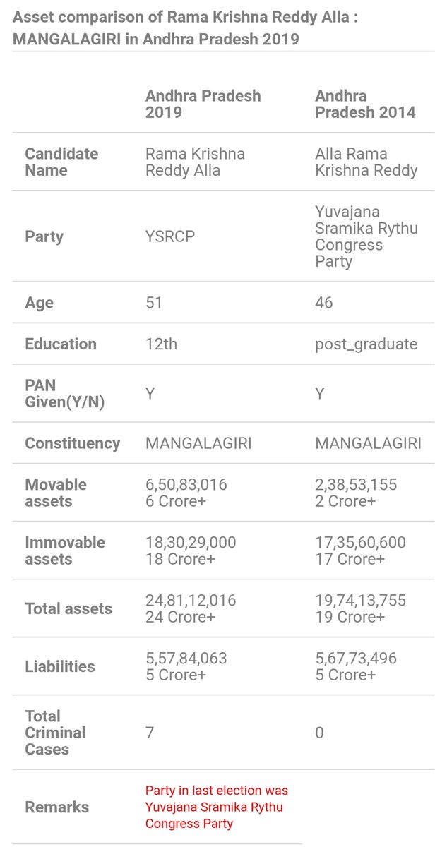 9) మంగళగిరి-ఆళ్ల రామకృష్ణారెడ్డి