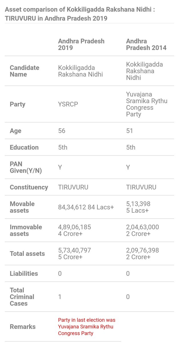 15) తిరువూరు-కొక్కిళ్లగడ్డ రక్షణా నిధి