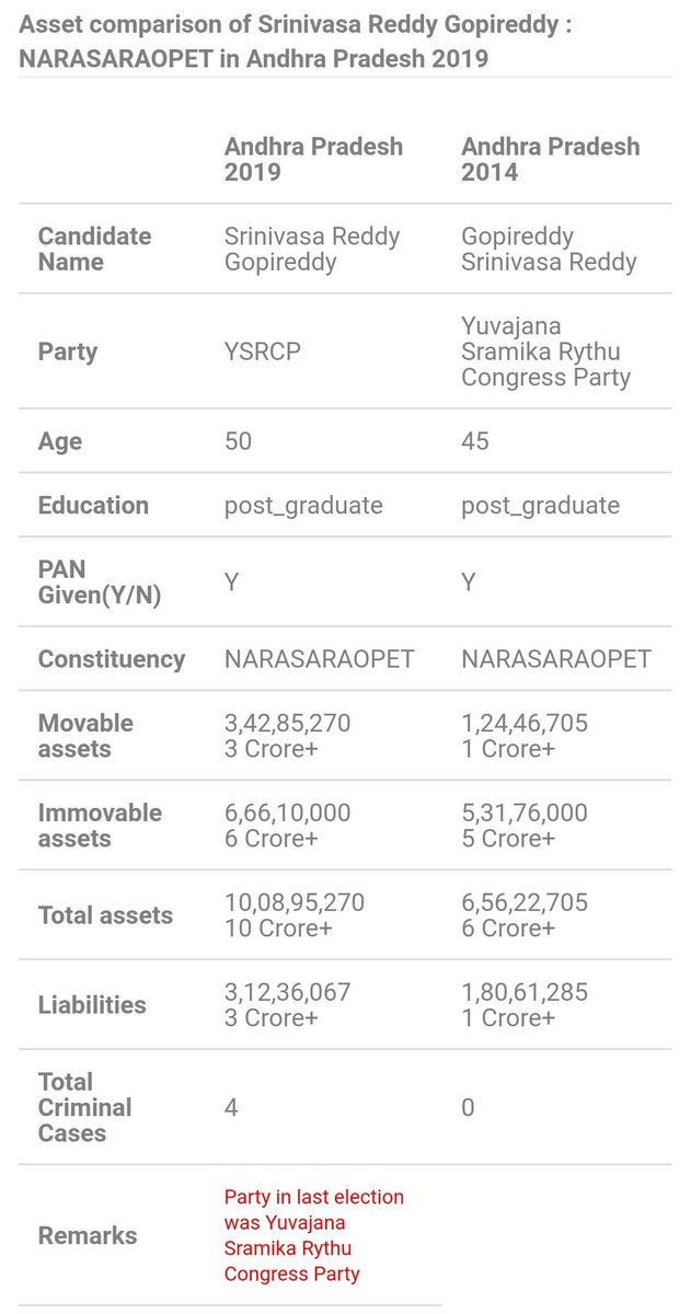 16) నరసరావుపేట-గోపిరెడ్డి శ్రీనివాసరెడ్డి