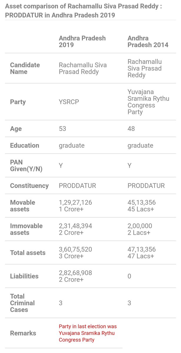 18) ప్రొద్దుటూరు-రాచమల్లు శివప్రసాద్ రెడ్డి