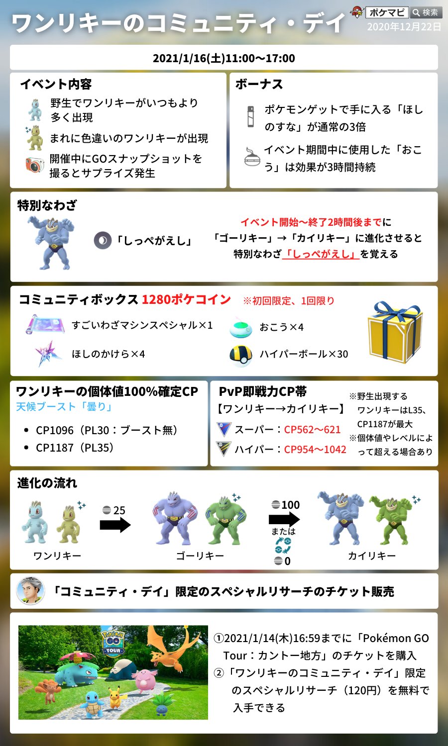 ポケモンgo攻略情報 ポケマピ ワンリキーのコミュニティ デイ 日時 21年1月16日 土 11時 17時 ワンリキー大量出現 色違いの可能性あり カイリキーの特別な技 しっぺがえし ポケモン捕獲時ほしのすな3倍 限定ボックス 限定