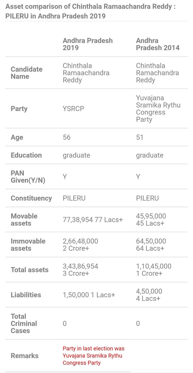 22) పీలేరు-చింతల రామచంద్రారెడ్డి