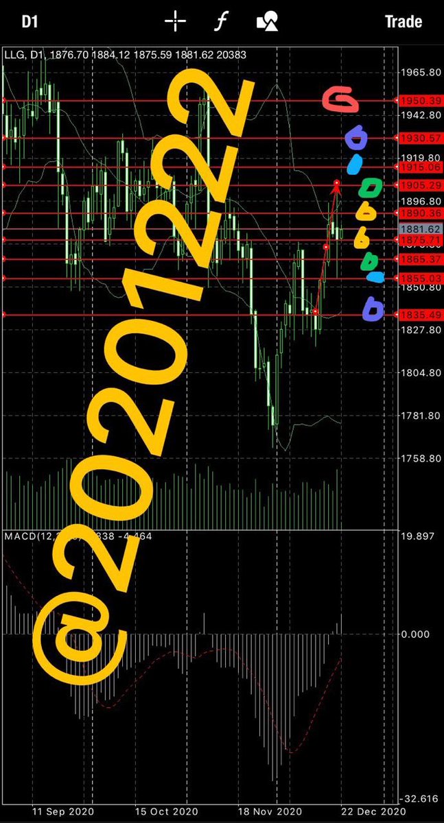 Today's trading strategy: 
1，at1875-1880，buy，tp1895，sl1868 
2，at1890-1895，sell，tp1875，sl1903 
3，at1865，buy、tp1880，sl1860 
4，broke through 1895, trading buy,tp1905 or 1915 
5，fell below 1875, trading sell,tp1865 or 1855 
6，at1905,sell,tp1890,sl1908