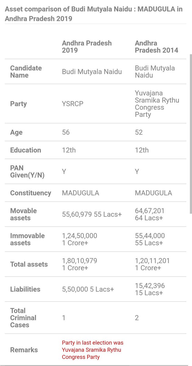 26) మాడుగుల-బుడి ముత్యాల నాయుడు