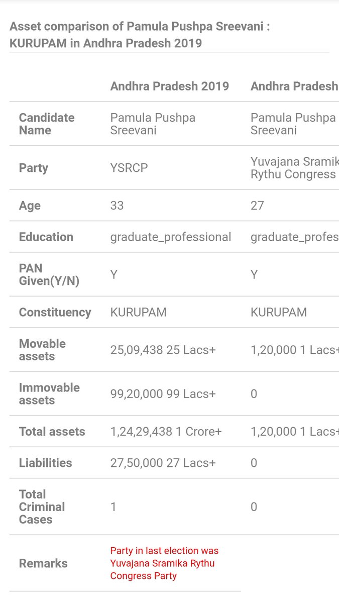 24) కురుపాం-పాముల పుష్ప శ్రీవాణి