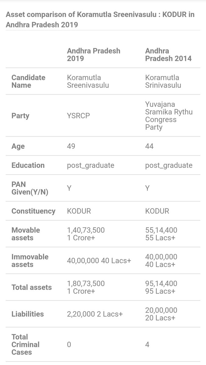 25) కోడూరు-కొరముట్ల శ్రీనివాసులు