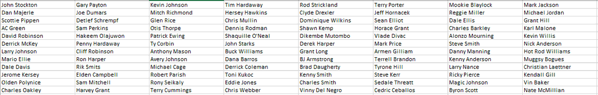 Let's now take a look at what the 90's would have looked like as an 8-team league. Again, plenty of talent in each team and plenty of stars in their own right that are relegated well down the pecking order.