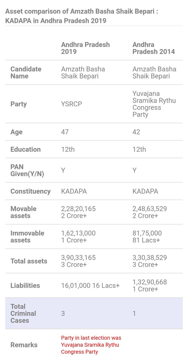 27)కడప-అంజాద్ బాషా