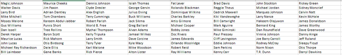 The 80's in their own right may just be the second most stacked era in history and arguably the peak of the game when it comes to a balance of individual talents and talented teams. Now check it out if it had just been 8 teams.