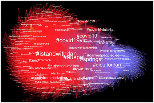 Well, it's finally out! Our comprehensive analysis of  #IStandWithDan,  #DictatorDan and  #DanLiedPeopleDied.Some key findings (thread below):1)  #IStandWithDan amassed 2.5 times as many as tweets as the anti-Andrews hashtags  https://journals.sagepub.com/doi/full/10.1177/1329878X20981780