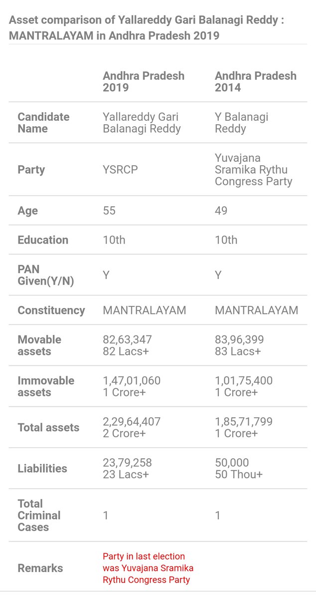 30) మంత్రాలయం-బాల నాగి రెడ్డి