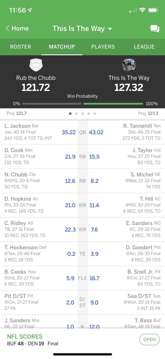 John_R_Hunter's tweet photo. Down 9 points going into Monday night. We each had one player left. Winner makes it to the finals. My opponent had the Steelers Defense. I had Benny Snell Jr. #MondayNightMiracle @NFLFantasy @ESPNFantasy https://t.co/Vpoisur0ZX