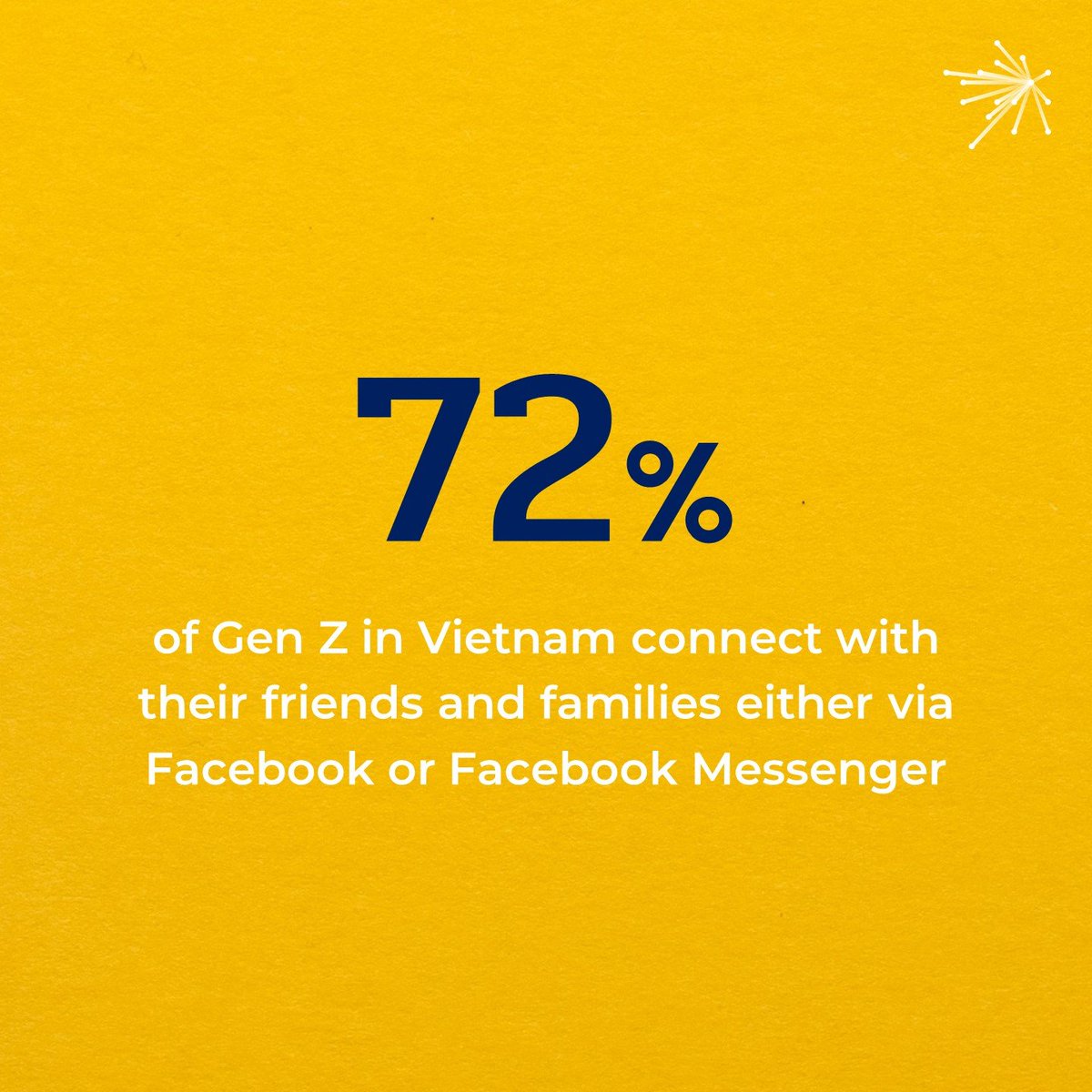 askeostergaard's tweet photo. Do you react and comment on your loved ones' posts or do you prefer to send them a message? More insights here: https://t.co/dkgwm2J1az
#DecisionLab #ConnectedConsumers #DigitalMarketing https://t.co/9wm2Hjymm2