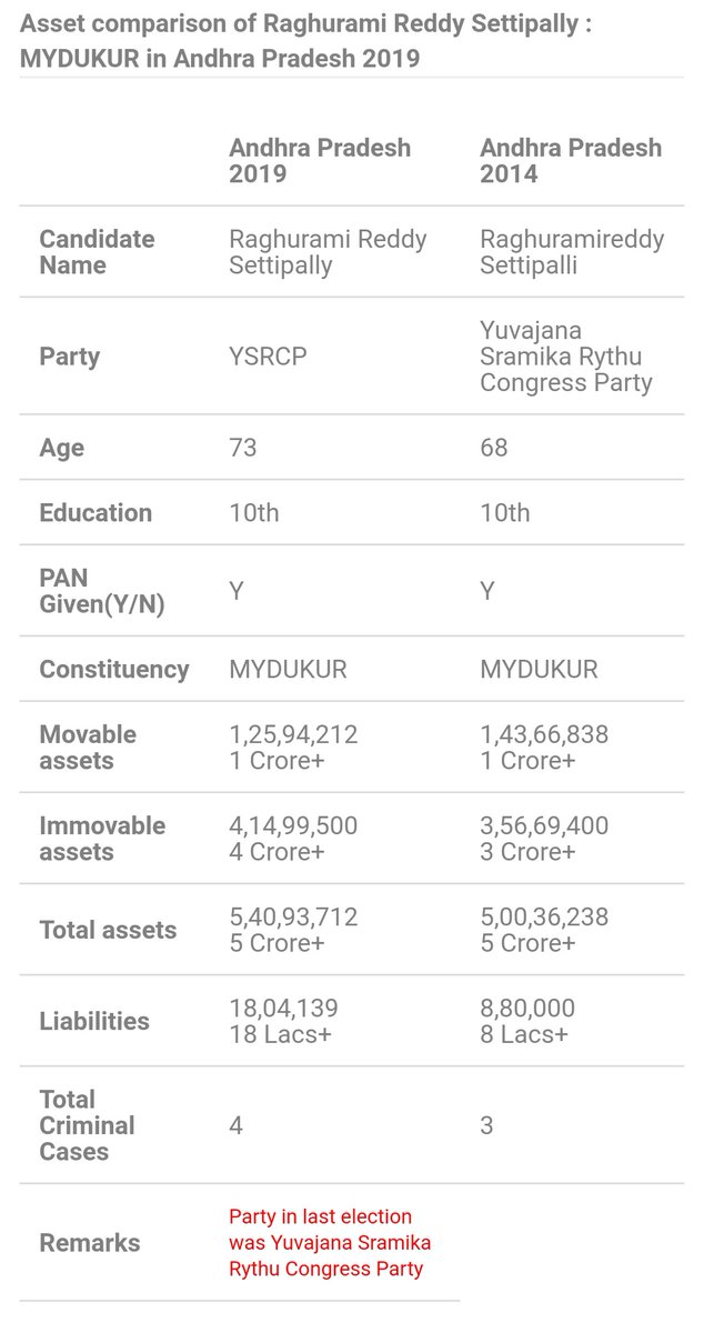 31) మైదుకూరు-రఘురామి రెడ్డి