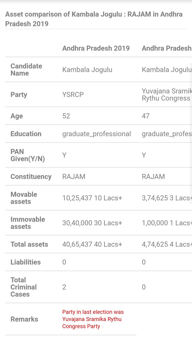 32) రాజాం-కంబాల జోగులు