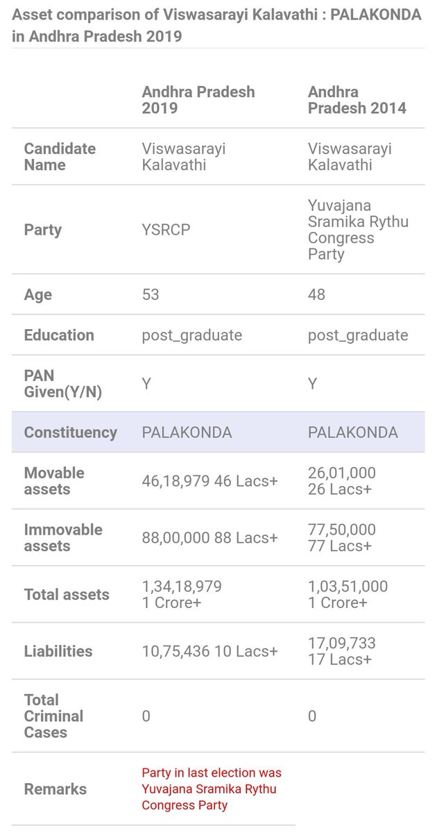 33) పాలకొండ-విశ్వాసరాయి కళావతి