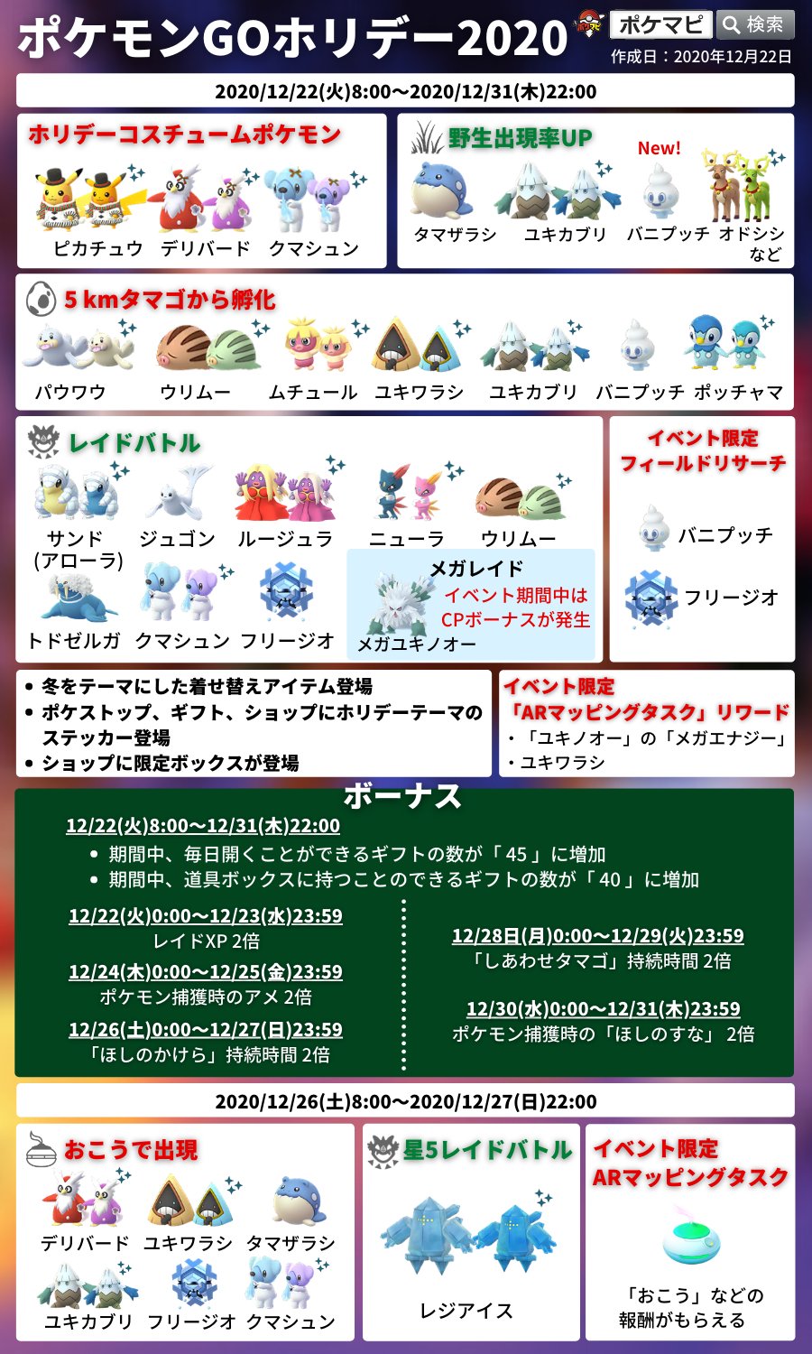 Twitter এ ポケモンgo攻略情報 ポケマピ ホリデーイベント 下記内容も確認されています 19年のホリデーイベントで登場した ベルを付けたオドシシ が出現 色違いの可能性あり 5kmタマゴからはポッチャマも孵化 限定ステッカー5種類登場 詳細