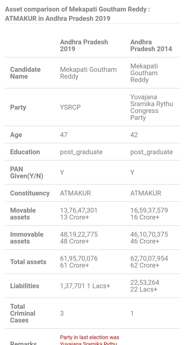 35) ఆత్మకూరు-మేకపాటి గౌతమ్ రెడ్డి