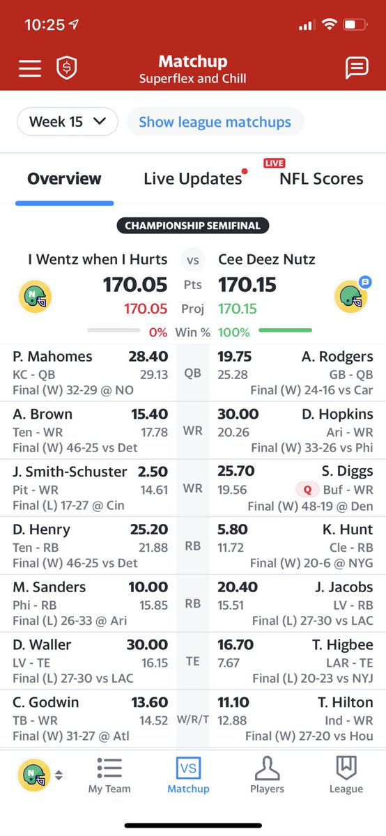 BaconNick13's tweet photo. Juju and Steelers got me 4.50 and I needed 4.61. What’s worse is play logs are showing Juju lost 10 yards on that fumble but he caught ball at line of scrimmage. I demand a recount!   #FFLbadbeats https://t.co/sXY0xmpnS1
